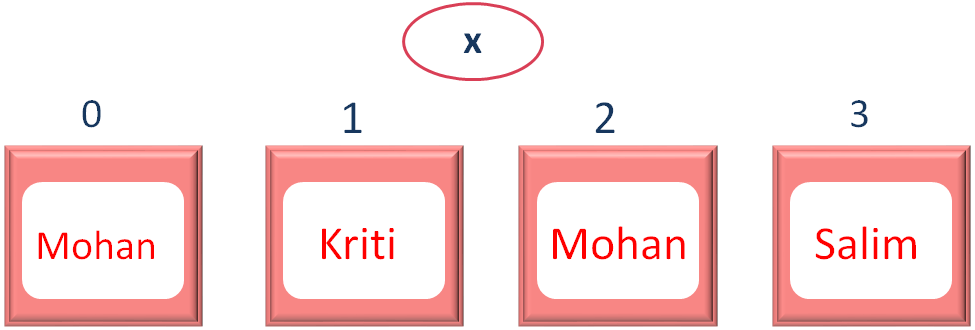 JavaScript lastIndexOf()-Function