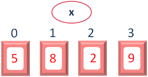 JavaScript reduce()-Function