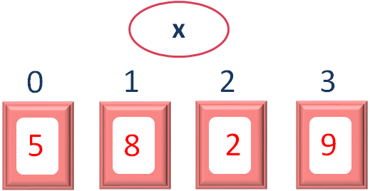 JavaScript valueOf()-Function