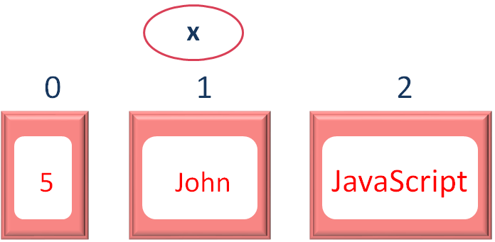 java_Collections