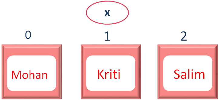 Java-Script-Copy-from-Array