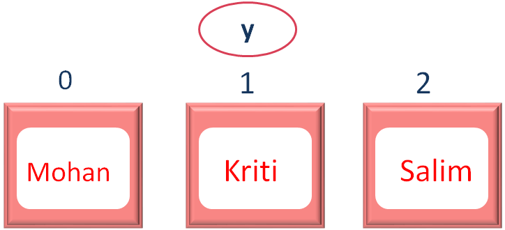 Java-Script-Copy-from-Array