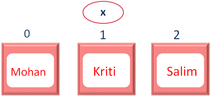 Java-Script-Sort-Array-Elements