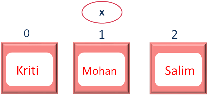 Java-Script-Sort-Array-Elements