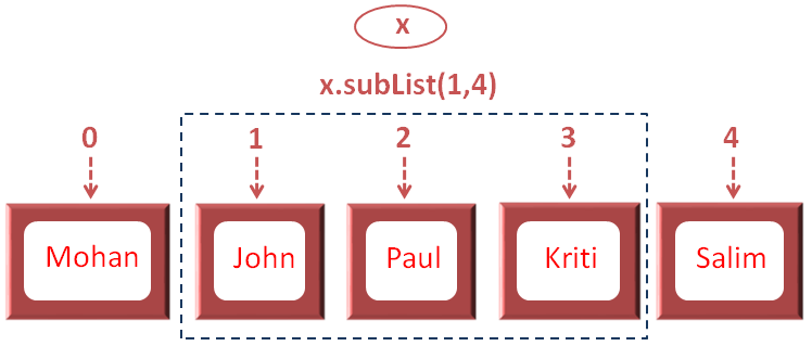 Kotlin-Accessing-List