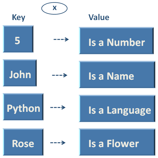 python-insert-in-dictionary