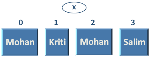 count-function