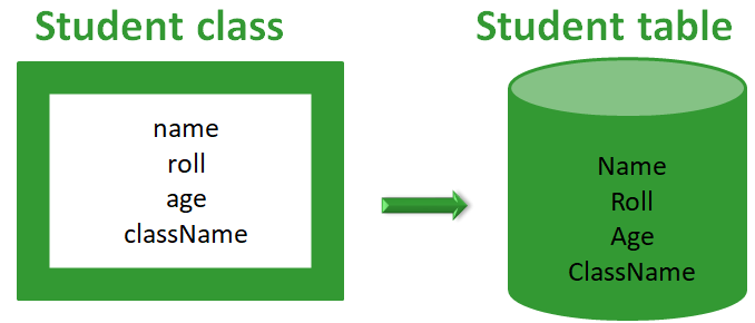 Spring Boot - Spring Data JPA